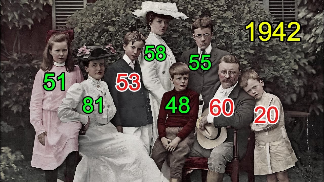 Timeline of Theodore Roosevelt & His Family (1858–1980)