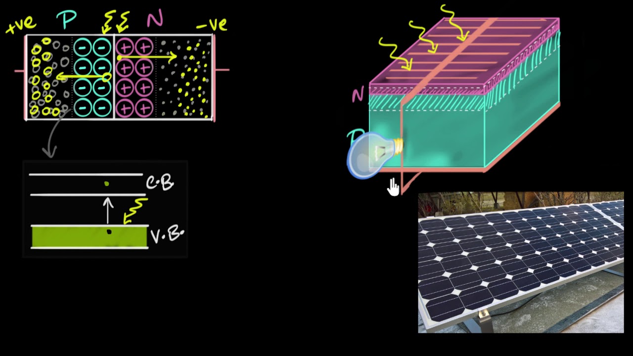 Solar cells - fabrication & material's used | Semiconductor | Physics | Khan Academy