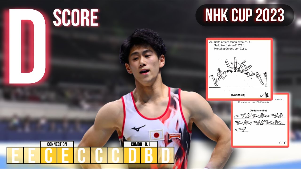 Hashimoto Daiki - D score (Floor Exercise)- NHK Cup 2023
