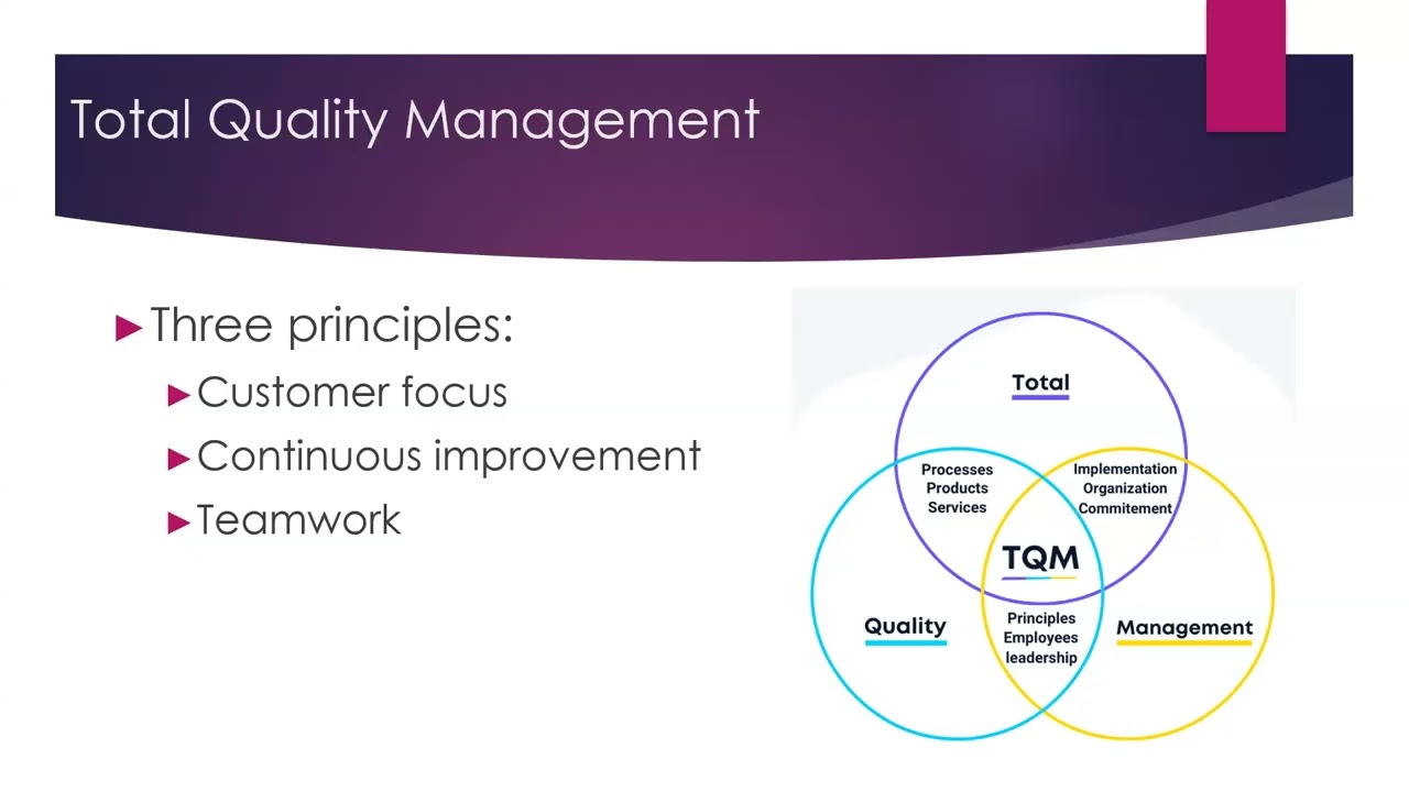 Healthcare Quality Improvement - Module 1 - Intro to Quality