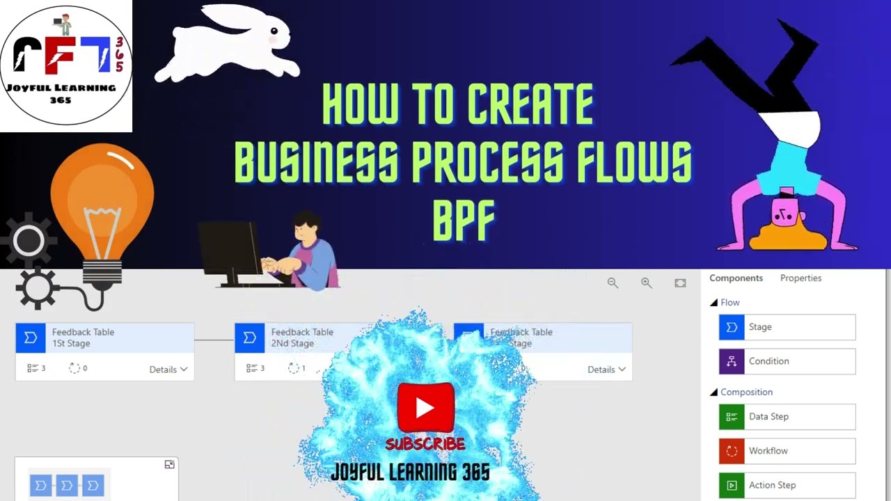 How to Create Business Process Flows (BPF) in Microsoft Dynamics 365 CRM