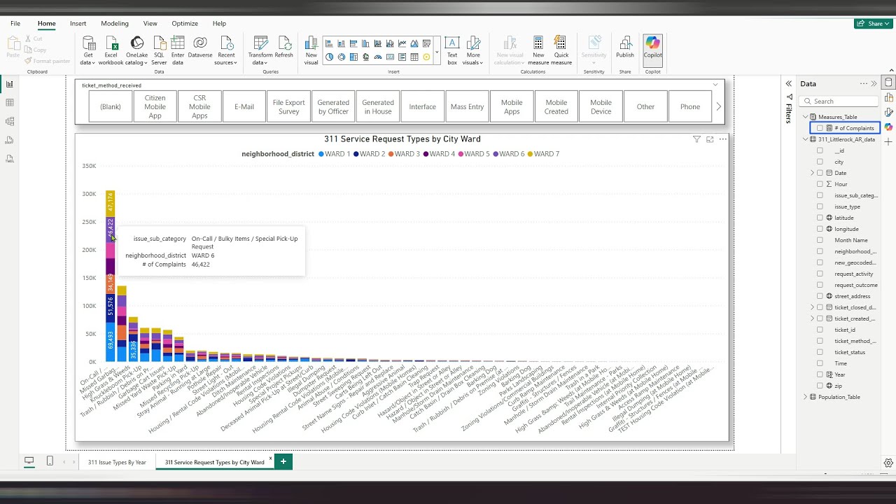 Create Power BI Report Pages using Real World Data | 311 Service Requests | Little Rock ,AR, USA✨✨✨