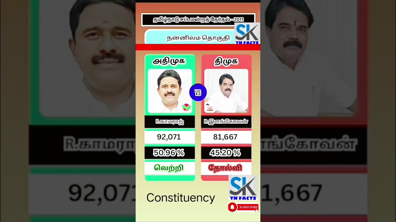 Nannilam Assembly constituency information | TN | tn election results