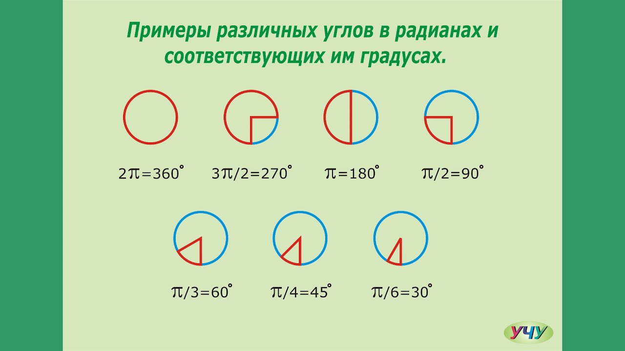 Что такое радиан? (Тригонометрия - урок 1)
