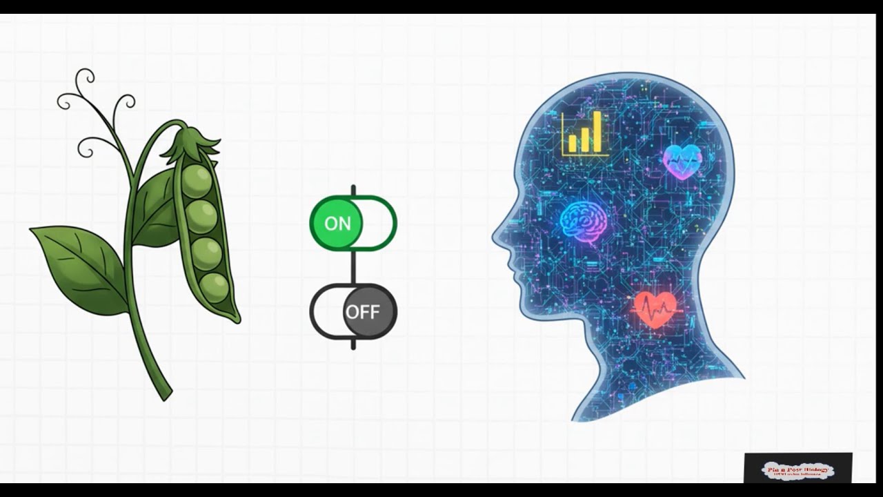 🎓Exam Mein Aane Wala Genetics Twist🤯#NonMendelianGenetics #DeviationOfMendelsLaw#genetics#hindi#cuet
