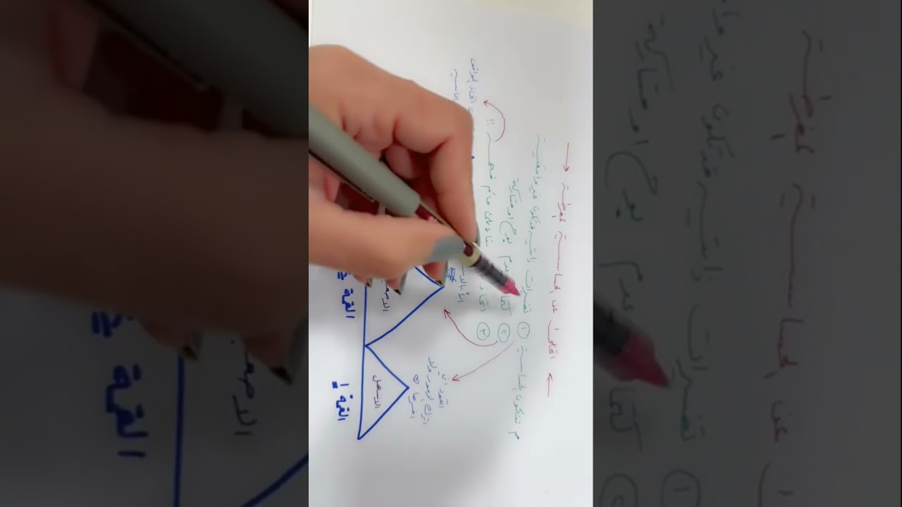 ( تخلى ثم اكتسب ) افضل طريقة لصياغة الاهداف من خلال فنيات العلاج بالمعنى لعام ٢٠٢٦ م 