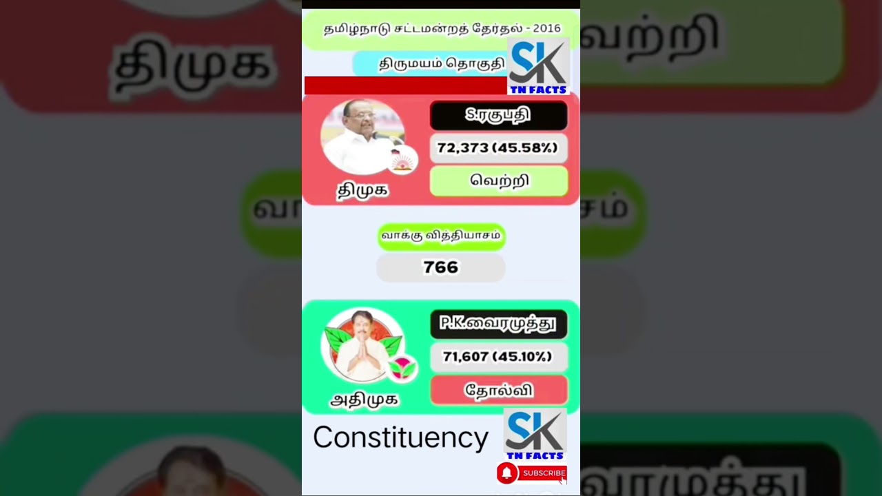 Thirumayam Assembly constituency information | TN | tn election results