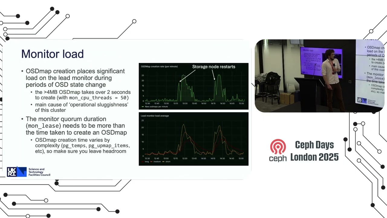 Learning Opportunities from a 100PB, 8 year old Ceph cluster
