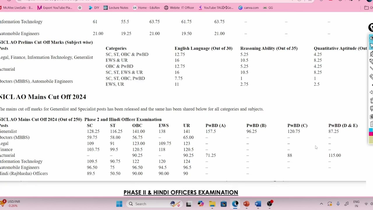 NICL AO Cut Off | Specialists and Generalist | Previous Year Cut Off | Vacancy Analysis