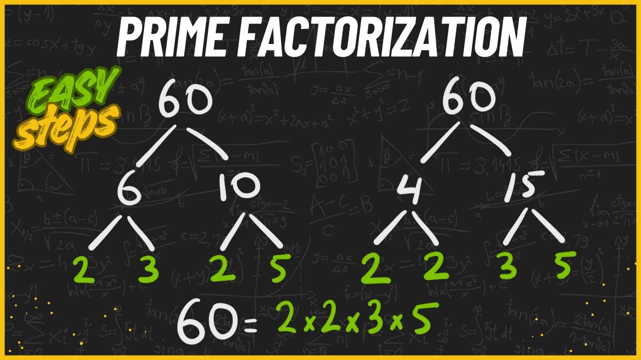 Prime Factorization Made Easy – Fast Method for Any Number!