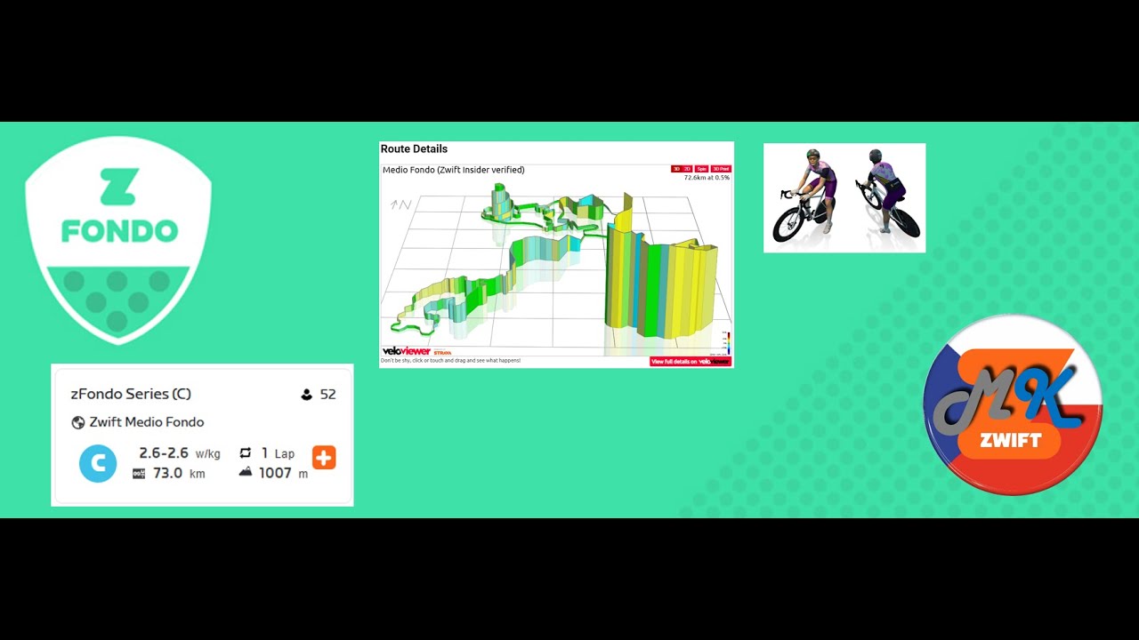 ZWIFT - zFondo Series (C) - Zwift Medio Fondo