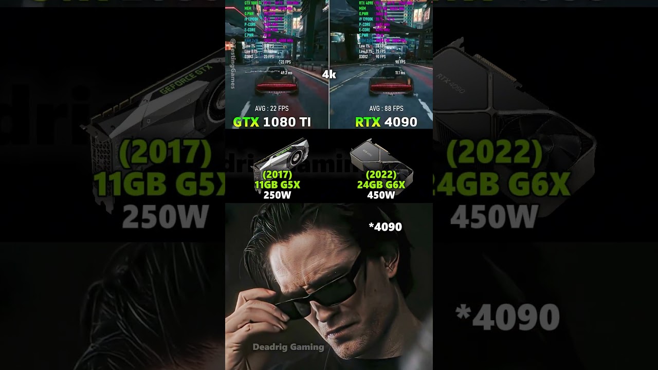 RTX 4090 vs GTX 1080 Ti - Performance difference of 6 years