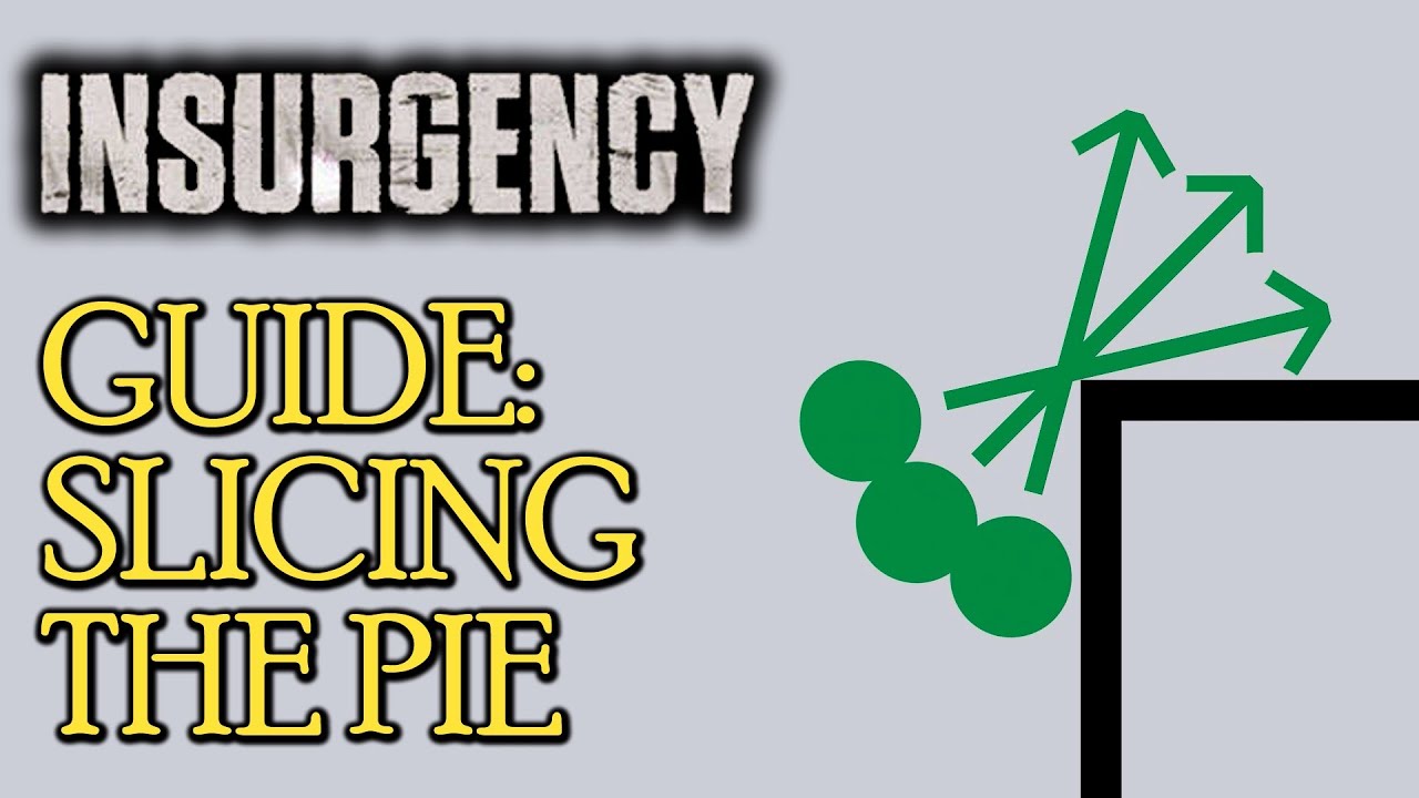 Slicing the Pie - FPS tips and tactics