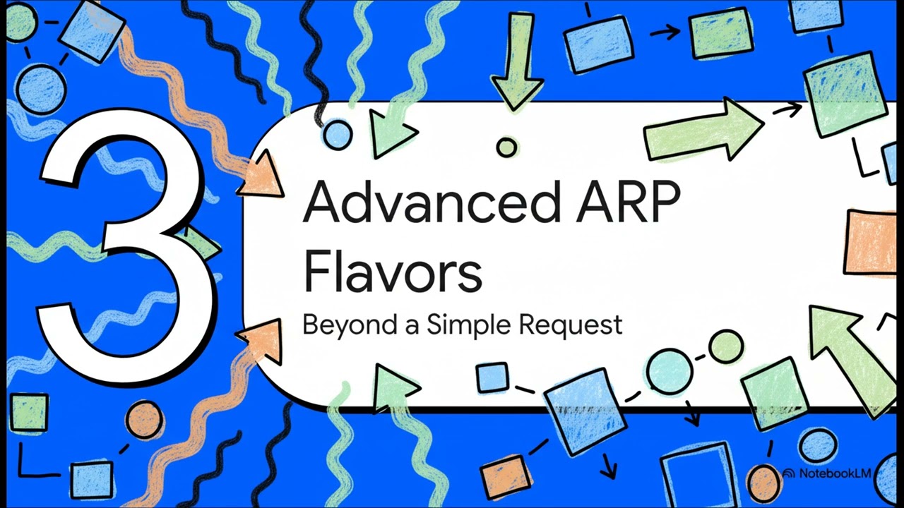 Address Resolution Protocol (ARP)