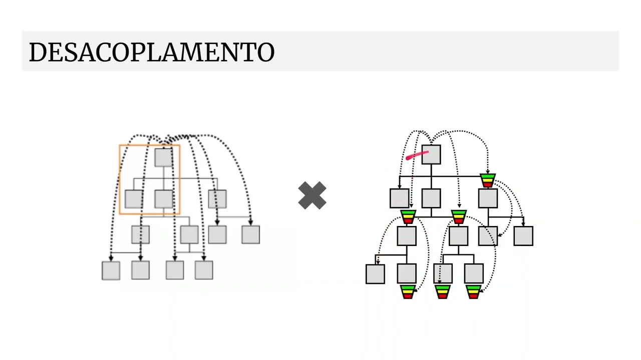 DDMRP (Visão Geral)