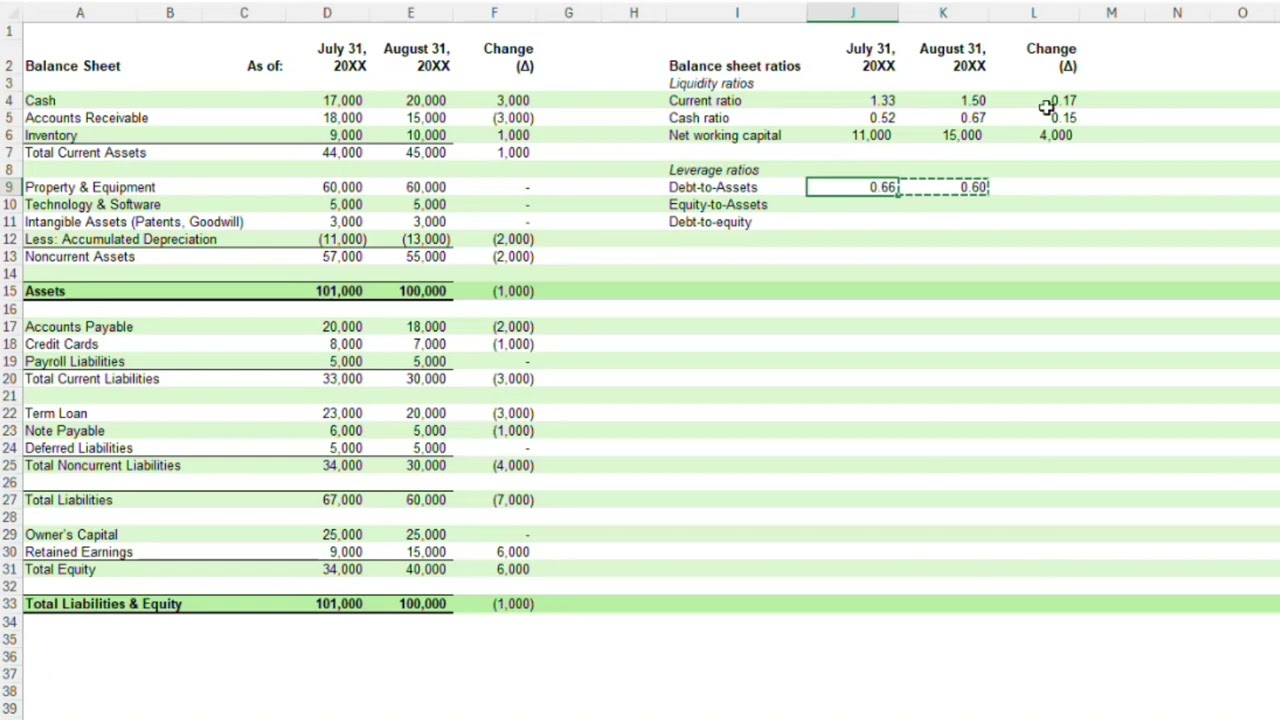 BS Ratio (Leverage)