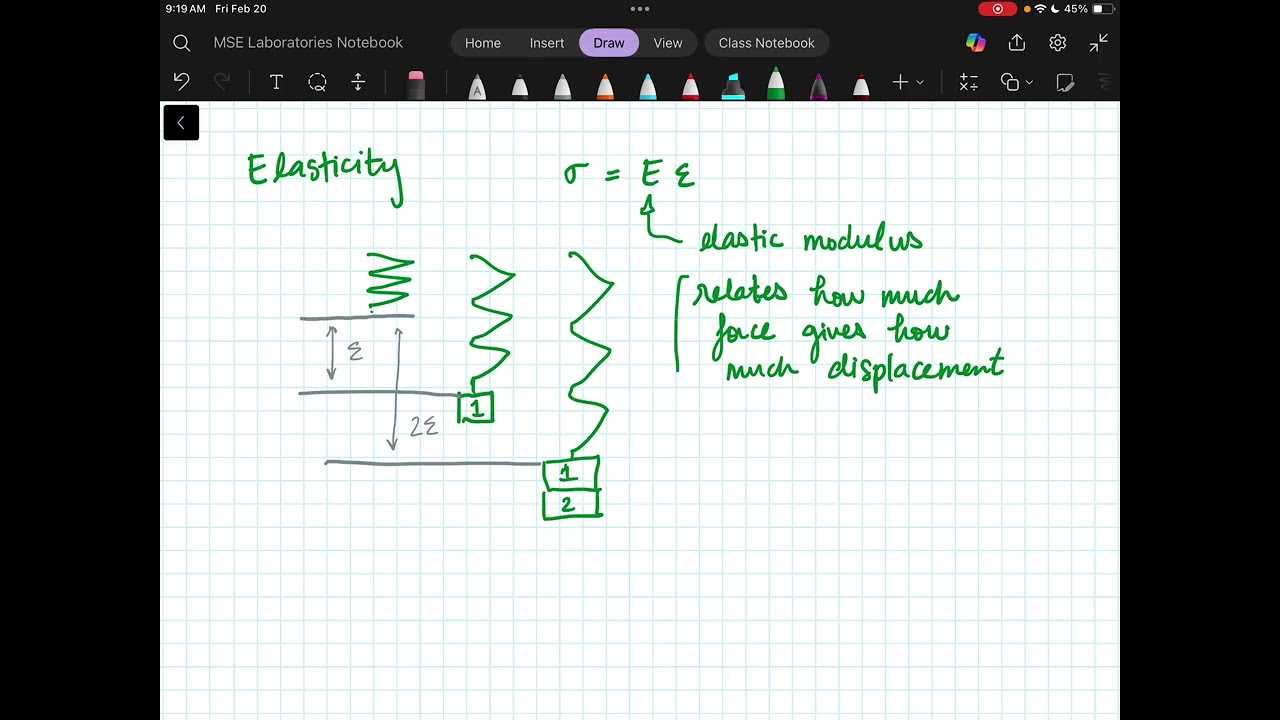 Rheology theory