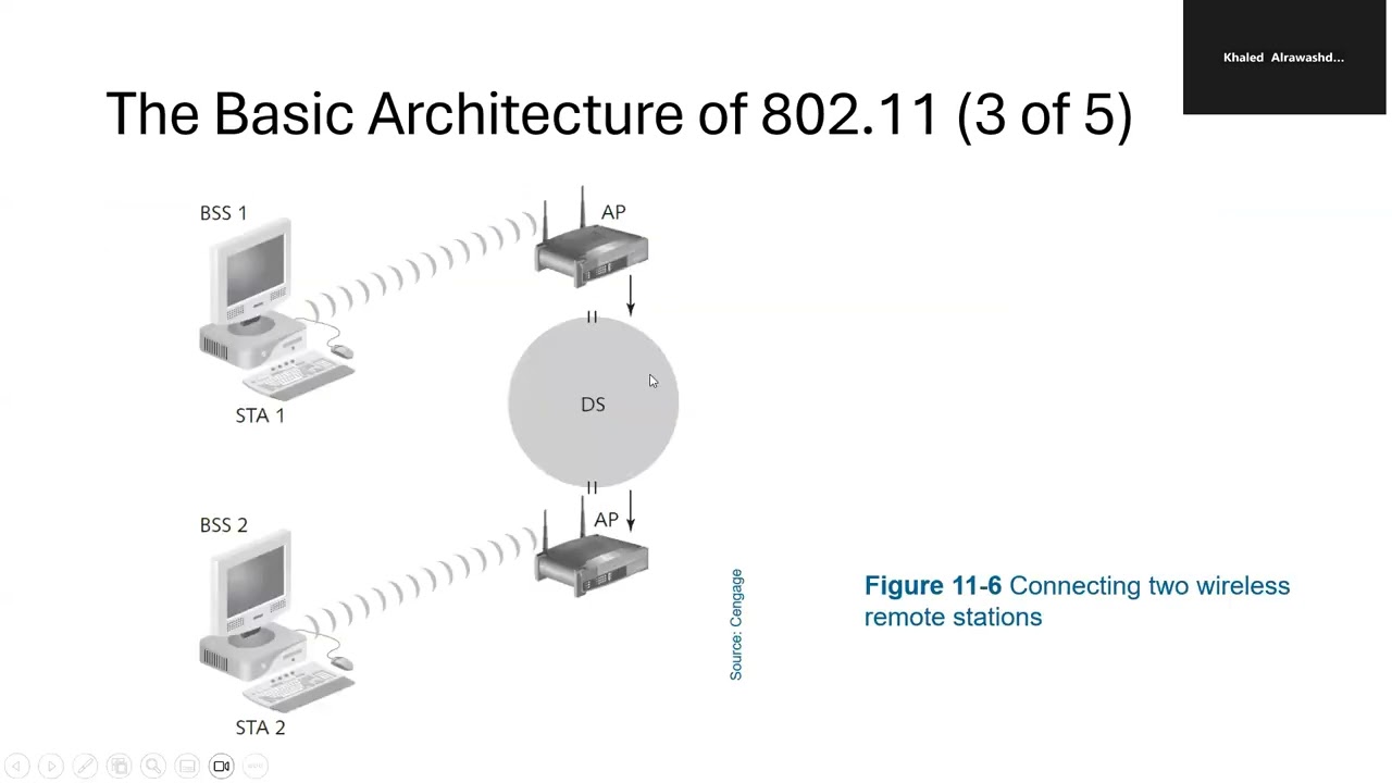 Lecture 27 4 2025 Part 1