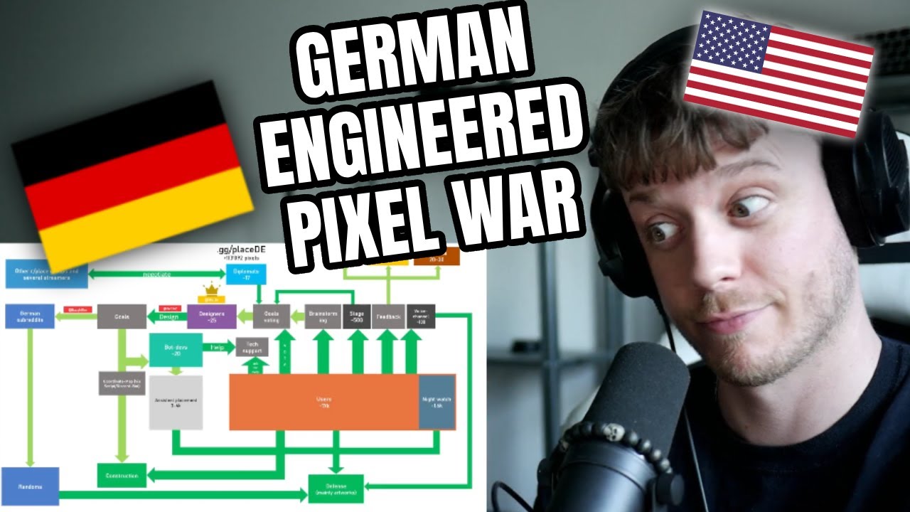 American Reacts to Wie Deutschland r/place Dominierte (1/3)