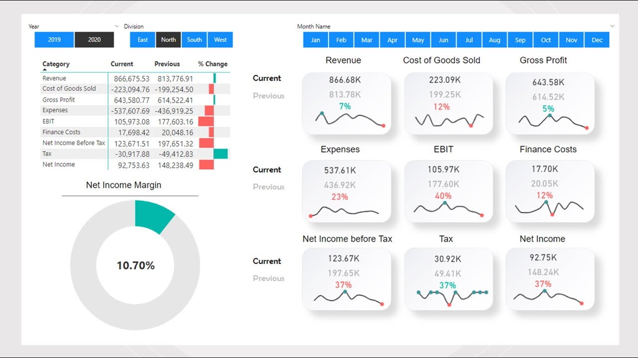 Create an Income Statement Dashboard in Power BI to compare two years of Financials