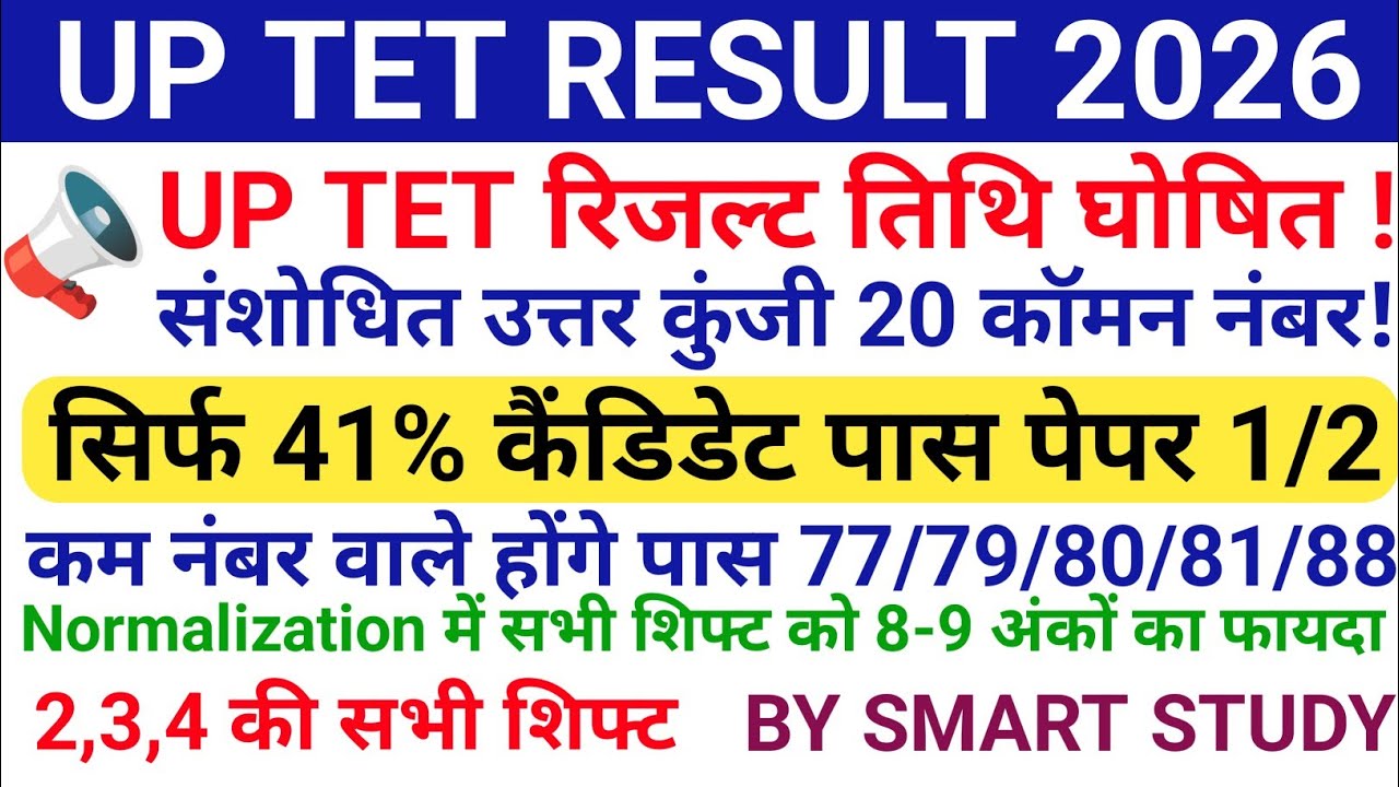UPTET Result 2026 Date Out?  कब तक आएगा रिजल्ट Revised Answer Key | Passing Marks & Normalization