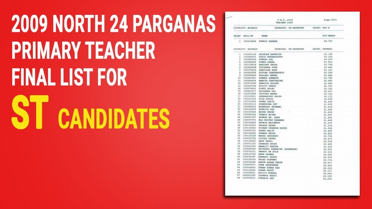 2009 PRIMARY TEACHER ST LIST | 2009TET| #NEW UPDATE
