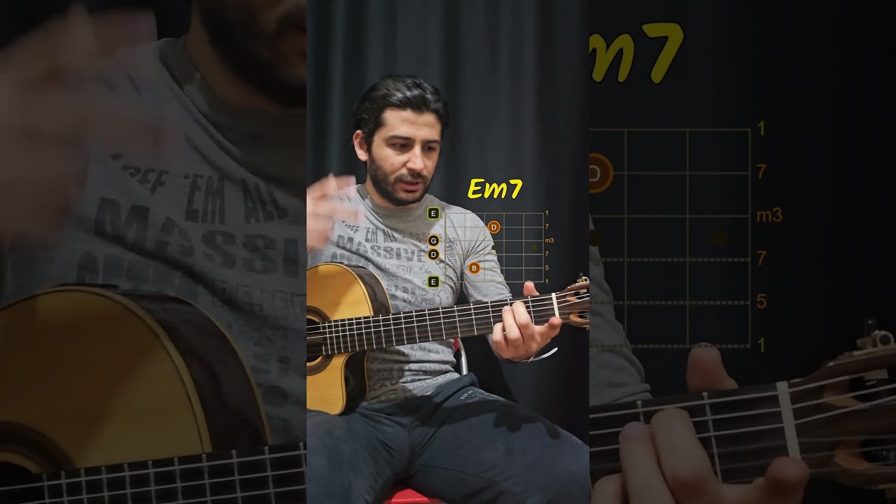1 Dakikada 7 min&ouml;r 7li AKOR &Ouml;ğren!