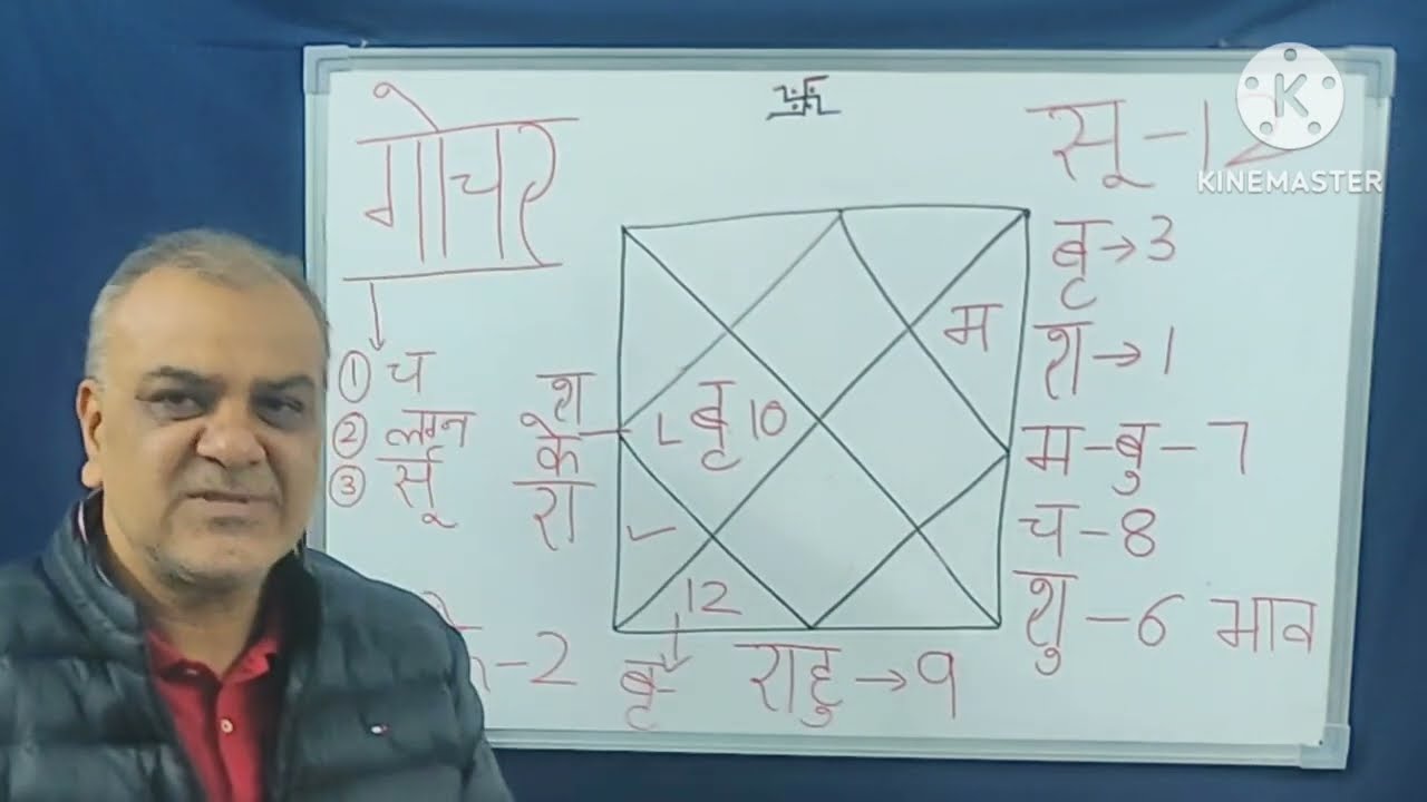 गोचर के विशेष नियम