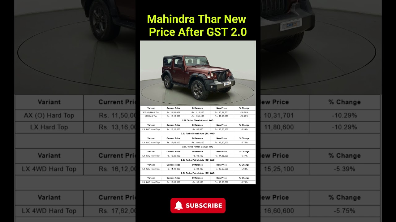Mahindra Thar New Price After GST 2.0 #mahindra #mahindrathar #carnewstoday #ytshorts