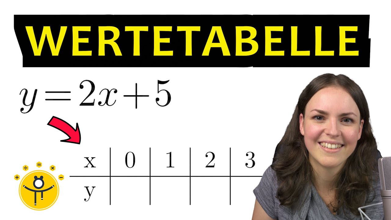 WERTETABELLE erstellen – lineare Funktion