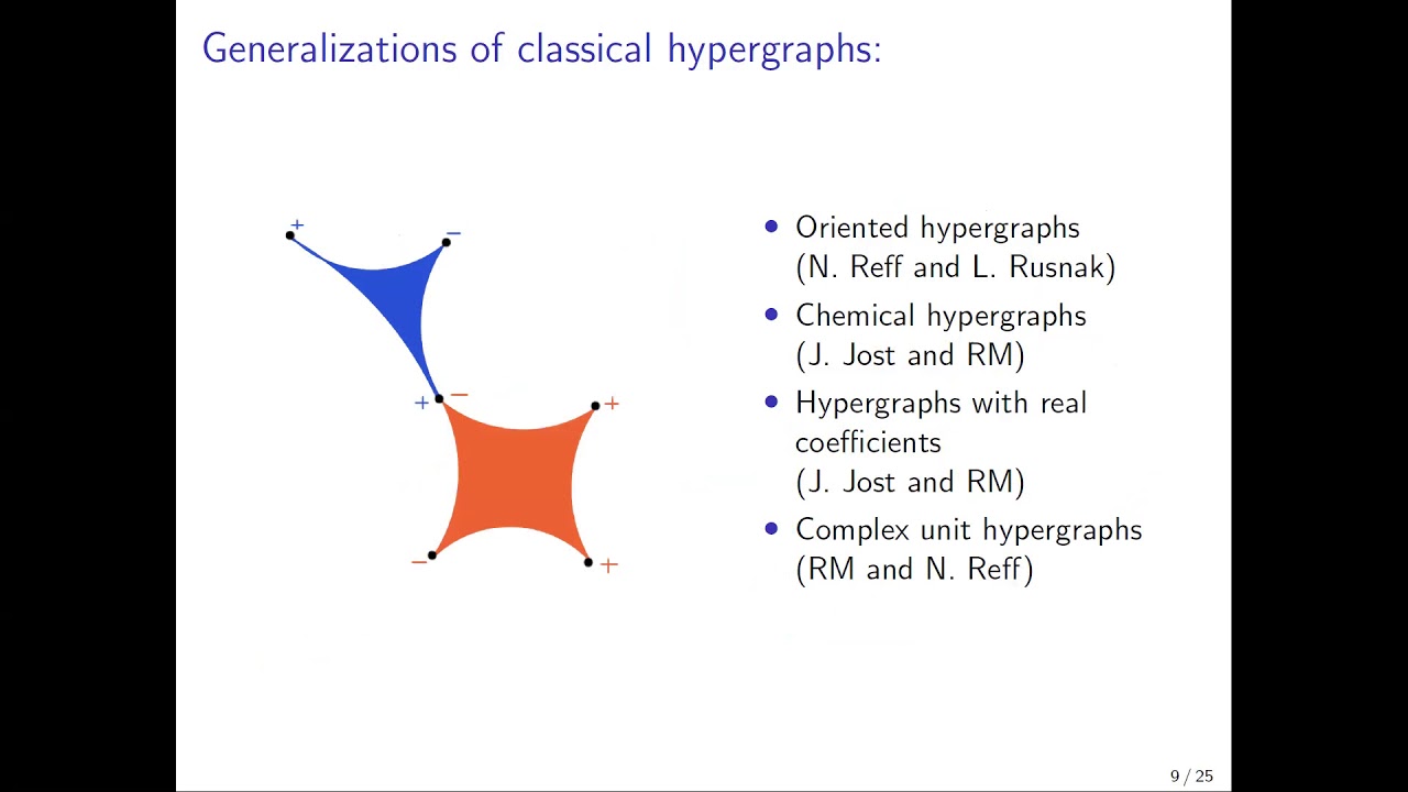 Raffaella Mulas - Spectral theory of hypergraphs