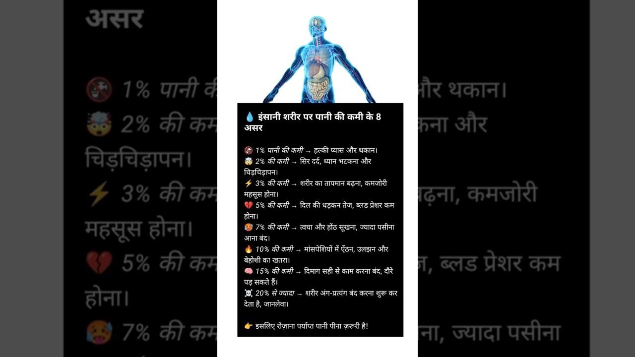 पानी की कमी से शरीर पर क्या असर होता है? Amazing Dehydration Facts