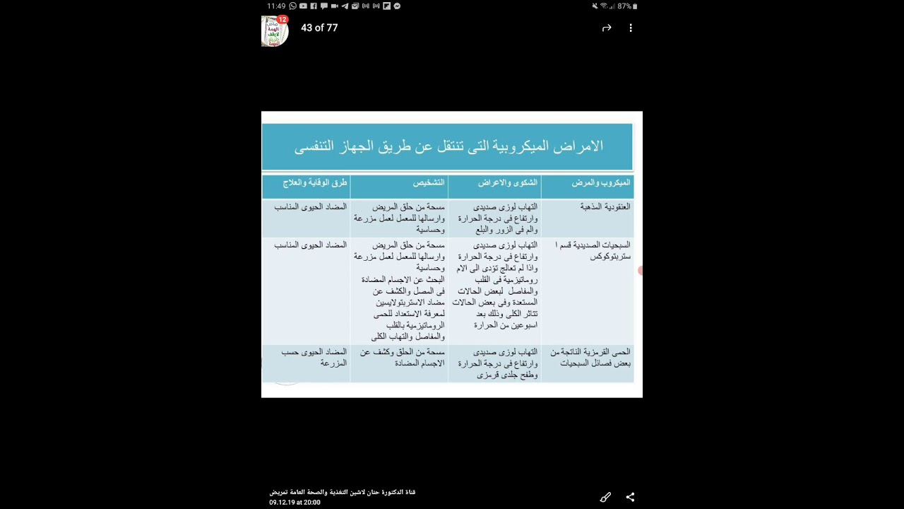 الامراض البكتيرية اولي تمريض  د حنان لاشين