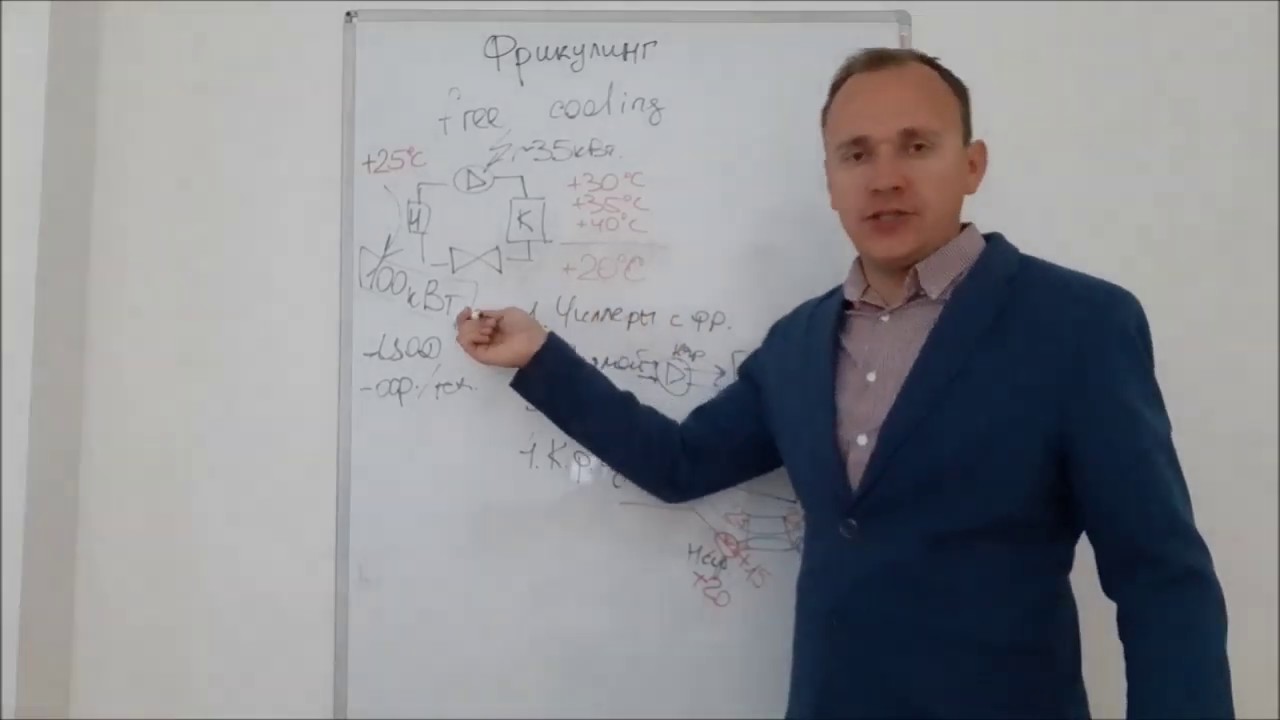 Что такое фрикулинг. Виды фрикулинга