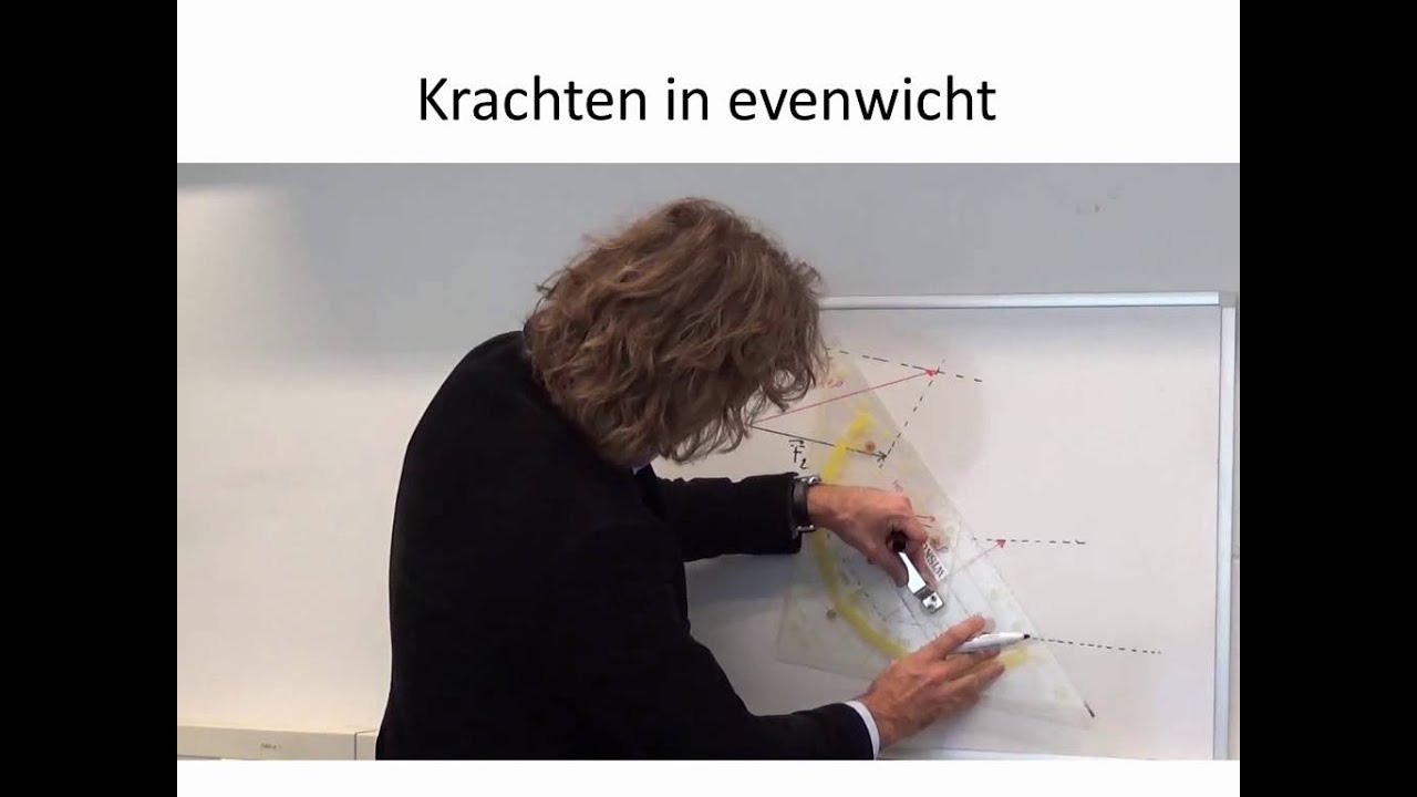Mechanica 4: krachten in evenwicht I