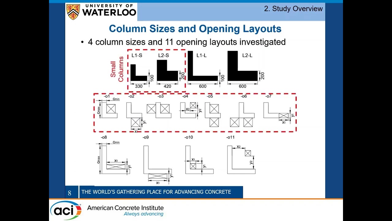 Influence of Slab Openings On the Punching Shear Behavior of Reinforced Concrete Slabs