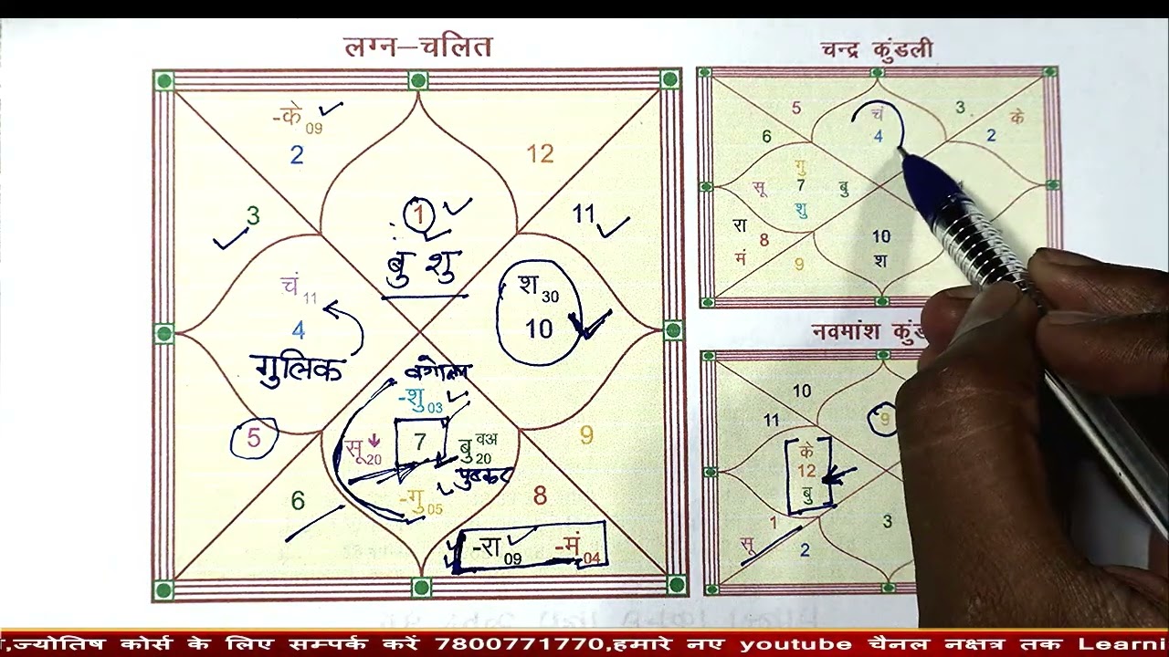 FULL HOROSCOPE ANALYSIS EPISODE IN HINDI,