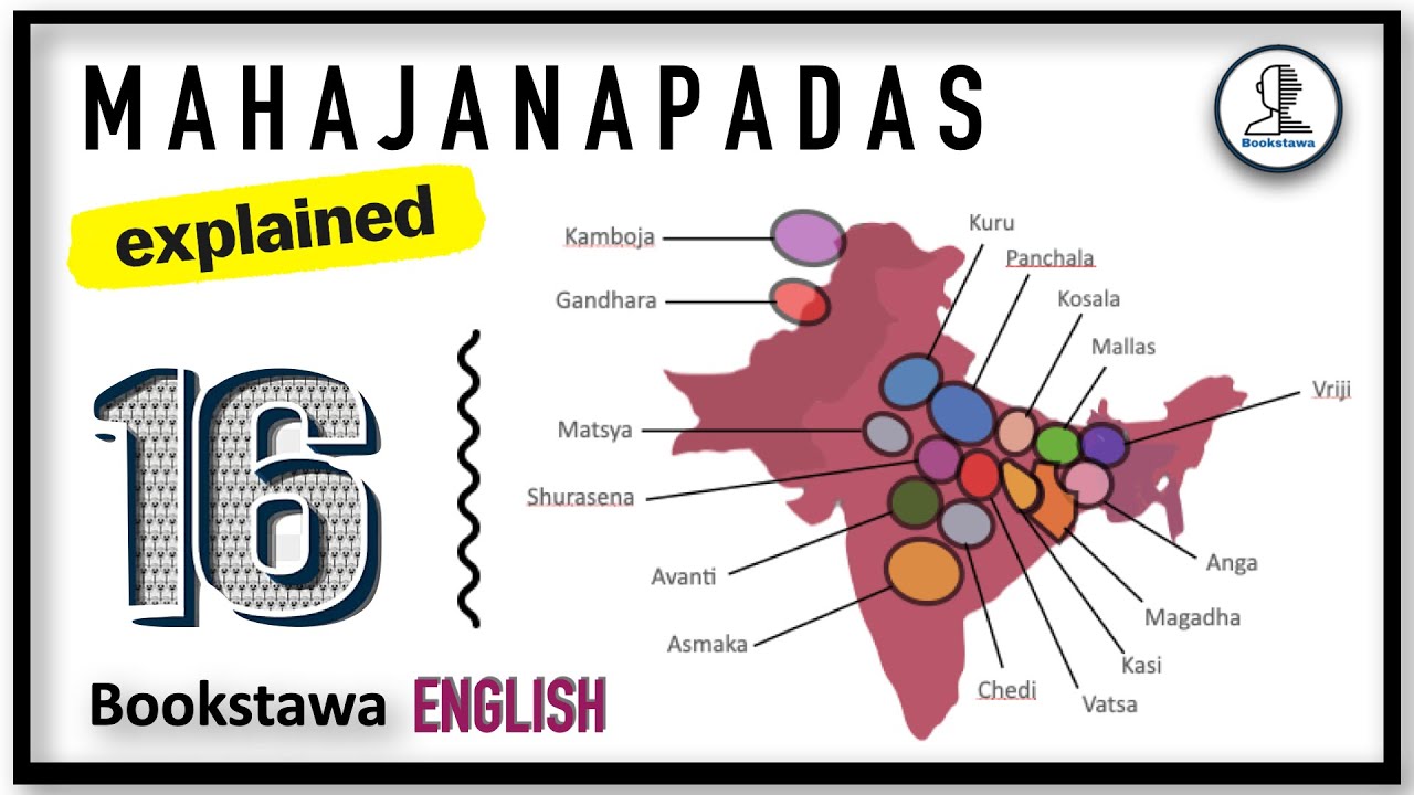 16 Manajanapadas | Ancient History for UPSC
