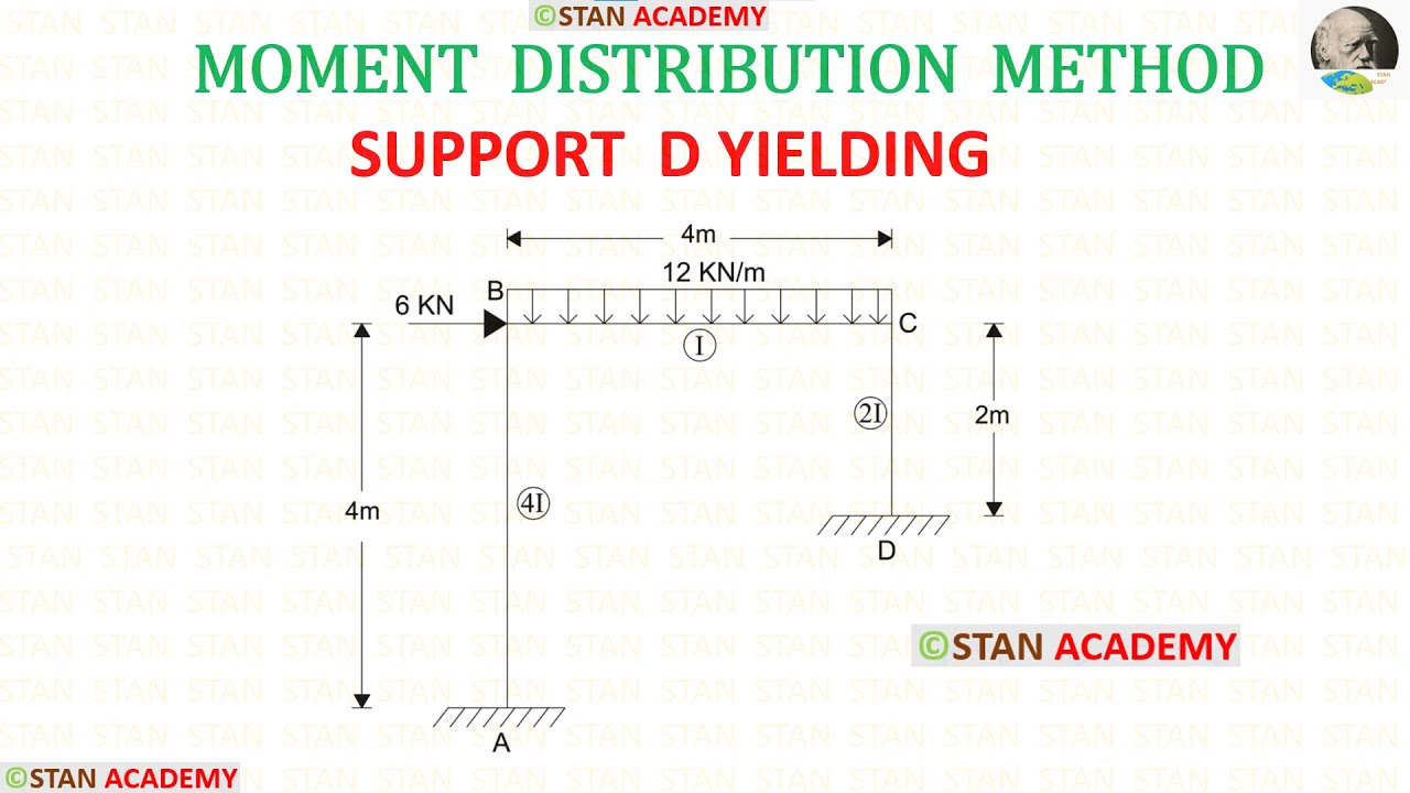 Frame With Yielding of Support, Moment Distribution Method - Analysis of Frames - Problem No 9