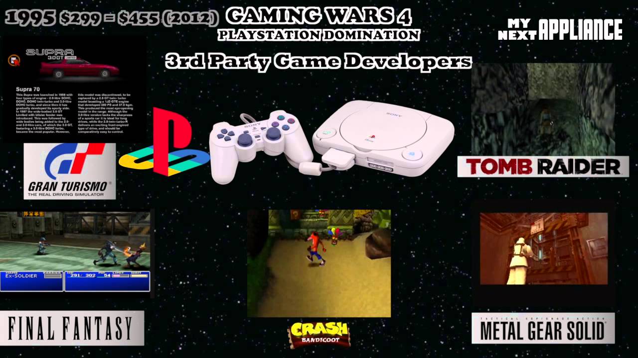∞ Playstation Domination ∞ 5th Generation Video Game Consoles ∞ Gaming Wars 4