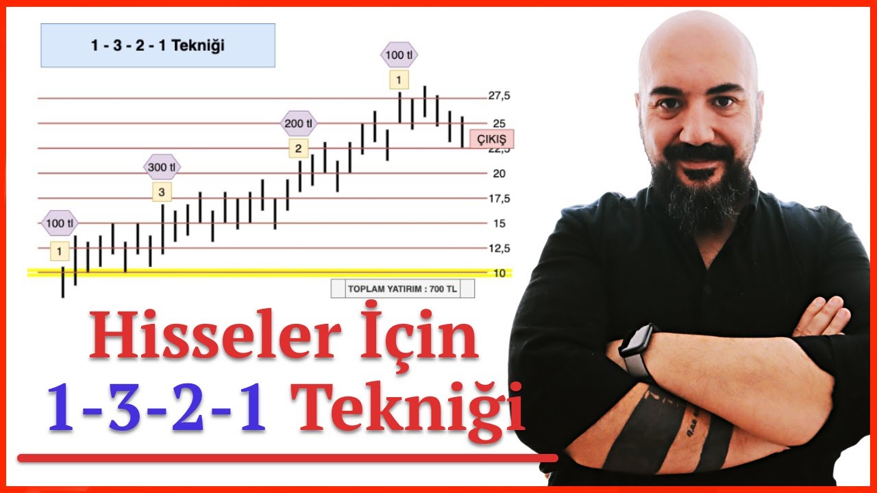 HİSSELERDE 1-3-2-1 SİSTEMİ (Max Kar Arttırma Tekniği)