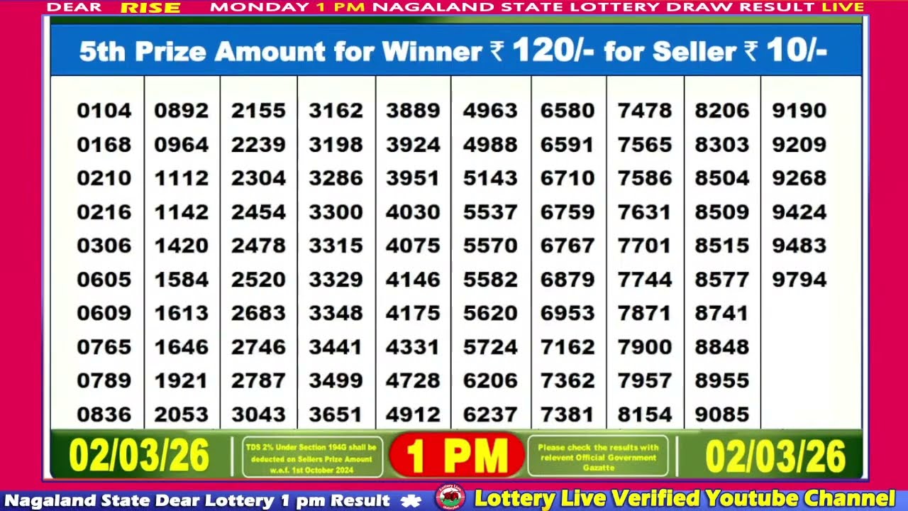 [LIVE] Lottery 1:00 PM Dear Nagaland state lottery live draw result 02.03.2026 | Lottery live