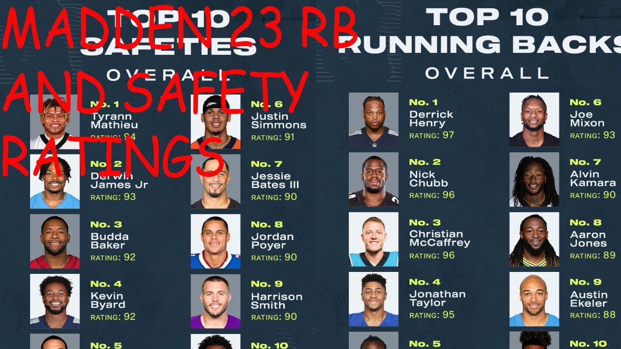 MADDEN 23 TOP 10 SAFETY AND RUNNING BACK RATINGS! DERWIN GOT SNUBBED! MADDEN 23 GAMEPLAY