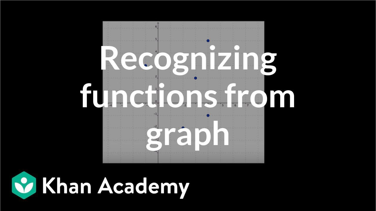 Graphical relations and functions | Functions and their graphs | Algebra II | Khan Academy