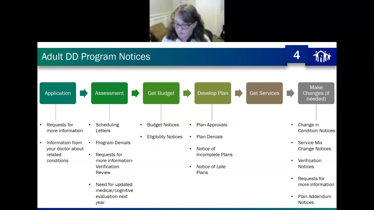 My Choice Matters Discussion English 02 17 2022