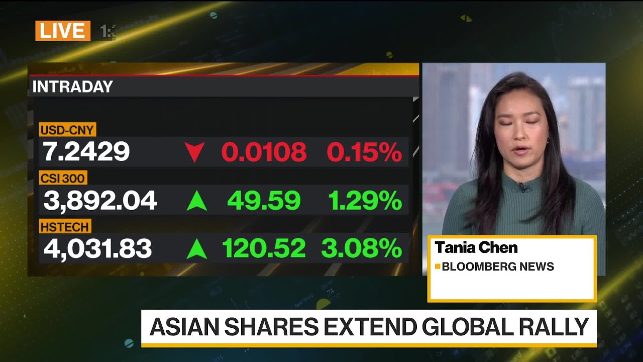 Asia Stocks Gain as Risk-on Rally Extends