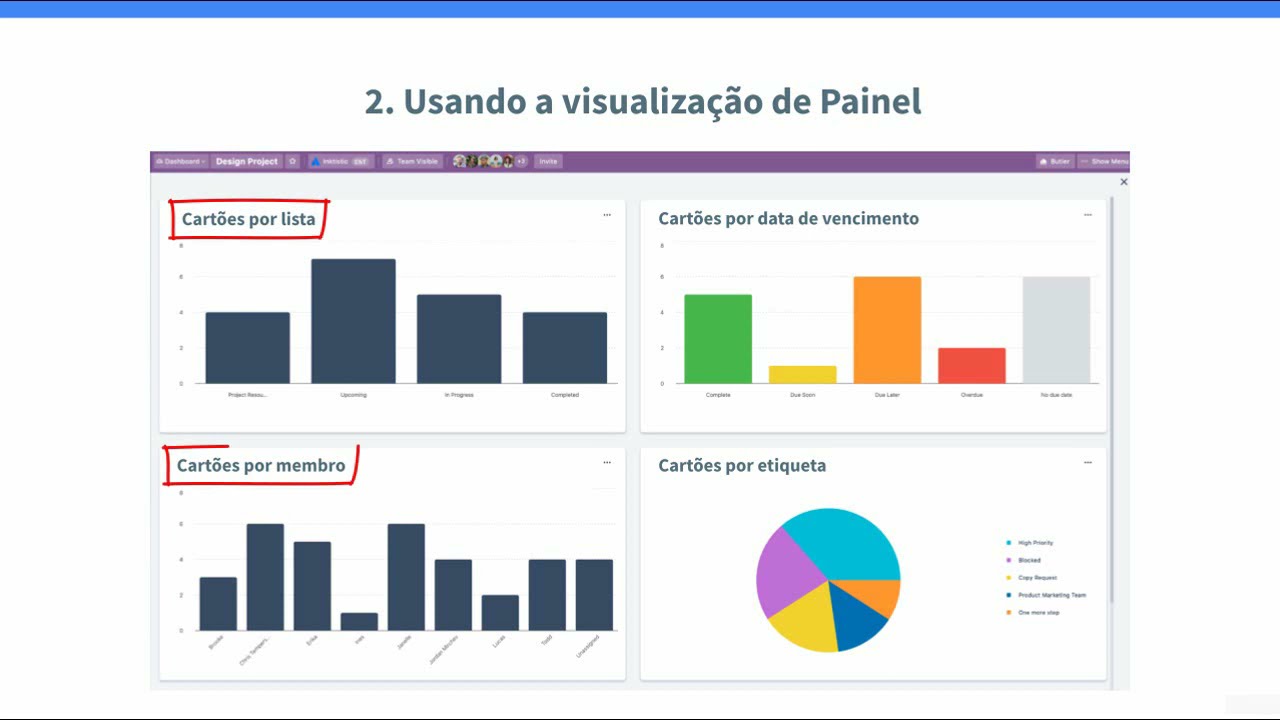 AULA 5: Analisar indicadores de desempenho da equipe no Trello