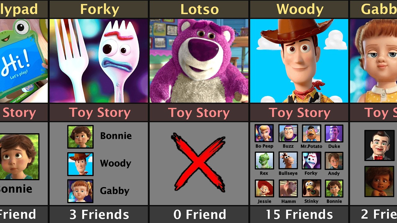 Toy Story Character How Many Friend