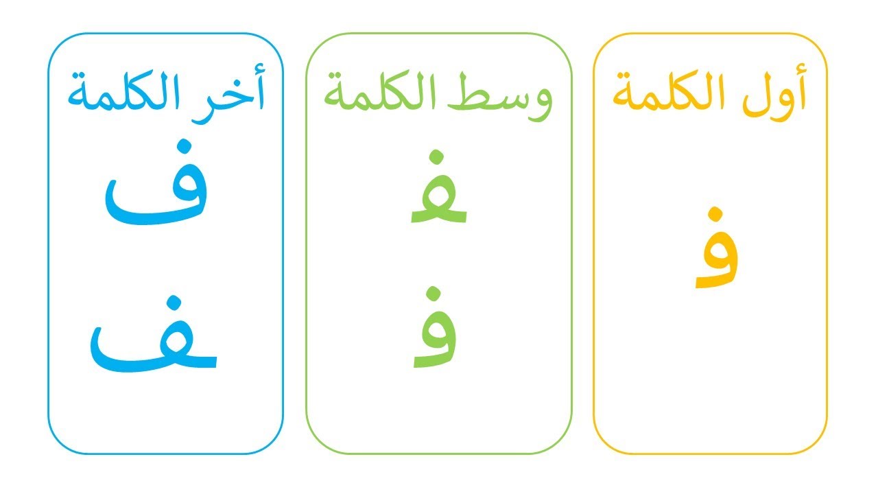 تعلم أشكال و مواضع حرف الفاء أول الكلمة / وسط الكلمة / أخر الكلمة