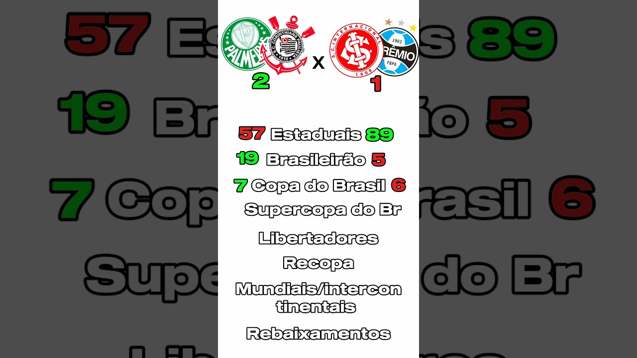 Quem é maior? GreNal X Derby Paulista 